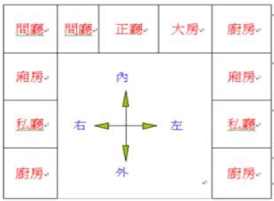 三合院房間分配